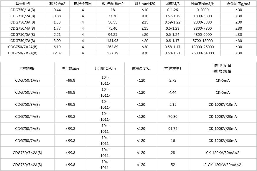 CDG型高压静电除尘器