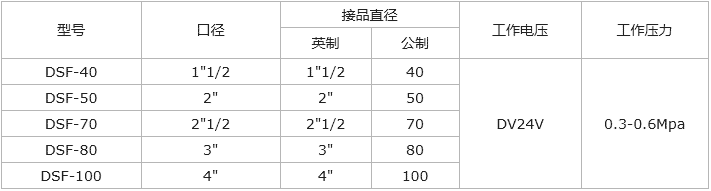 DSF-40淹没式电磁脉冲阀