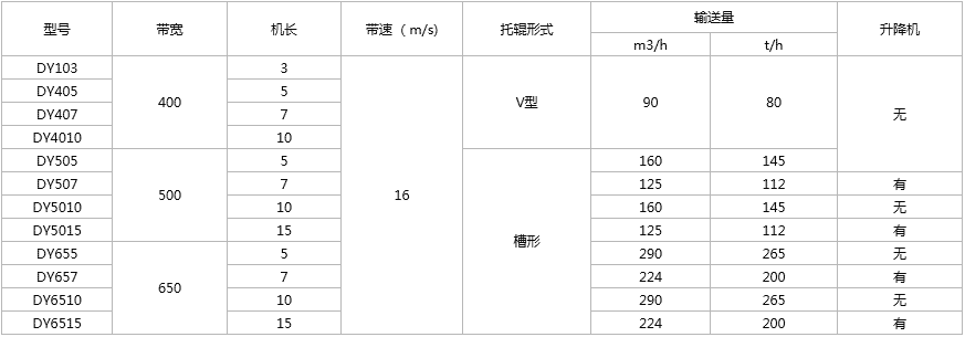 TD75带式输送机